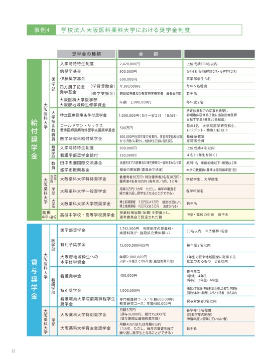 大阪医科薬科大学 サステナビリティ活動 17