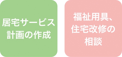 居宅サービス計画の作成　福祉用具、住宅改修の相談