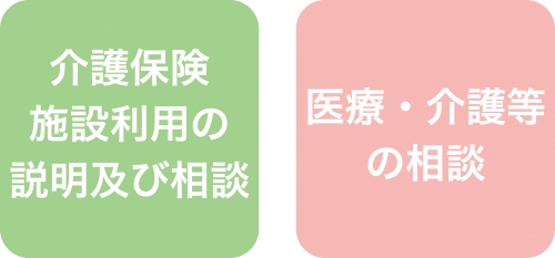 介護保険施設利用の説明及び相談　医療、介護等の相談