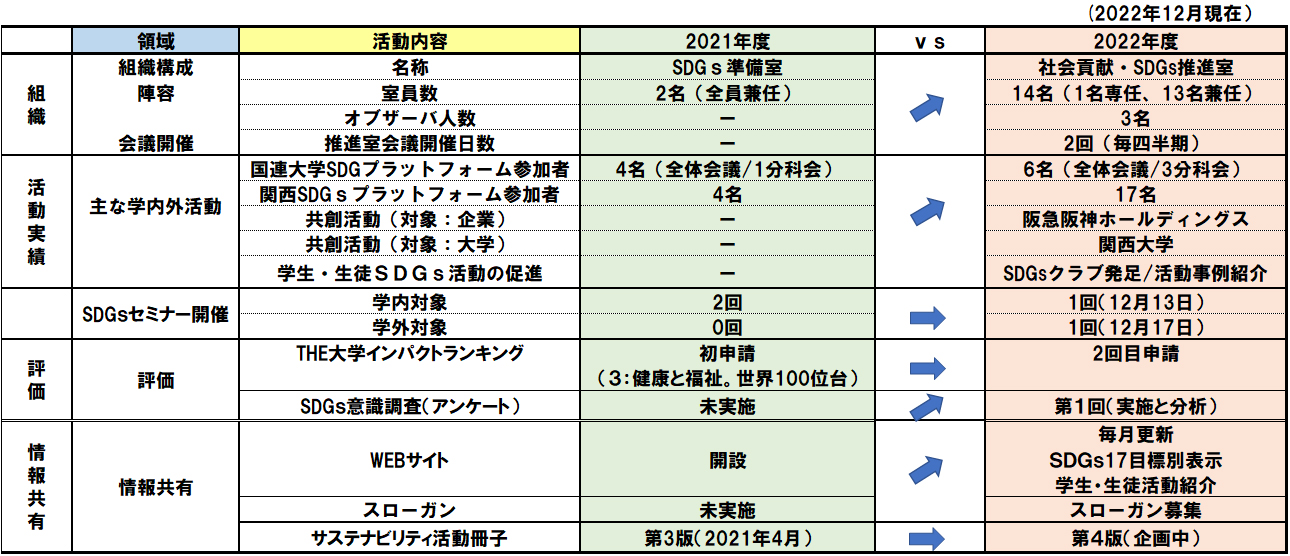 実績比較2022年